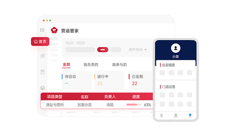 Operations Governance System